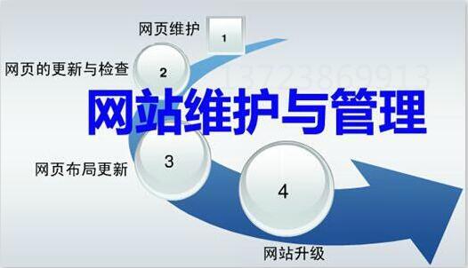網(wǎng)站維護(hù)包含哪些內(nèi)容？