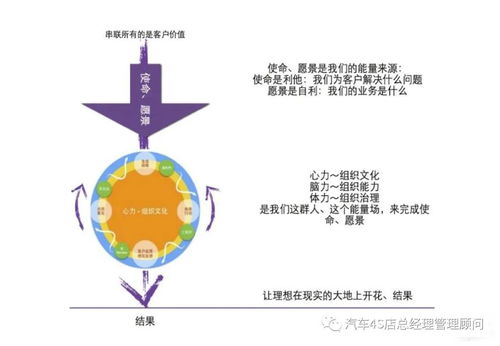 企業管理之績效管理專題培訓課件 四步解析阿里高績效團隊管理