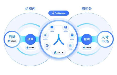 不確定的時代下，飛書 People如何應對企業管理的挑戰