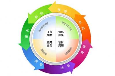 想成為優(yōu)秀的項(xiàng)目經(jīng)理？強(qiáng)矩陣下的項(xiàng)目管理知識(shí)你了解多少？